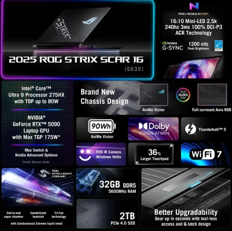 ASUS ROG STRIX SCAR EDITION G16 G635LX-S5200